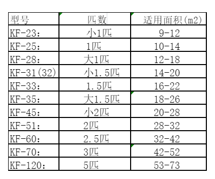 镇远空调维修